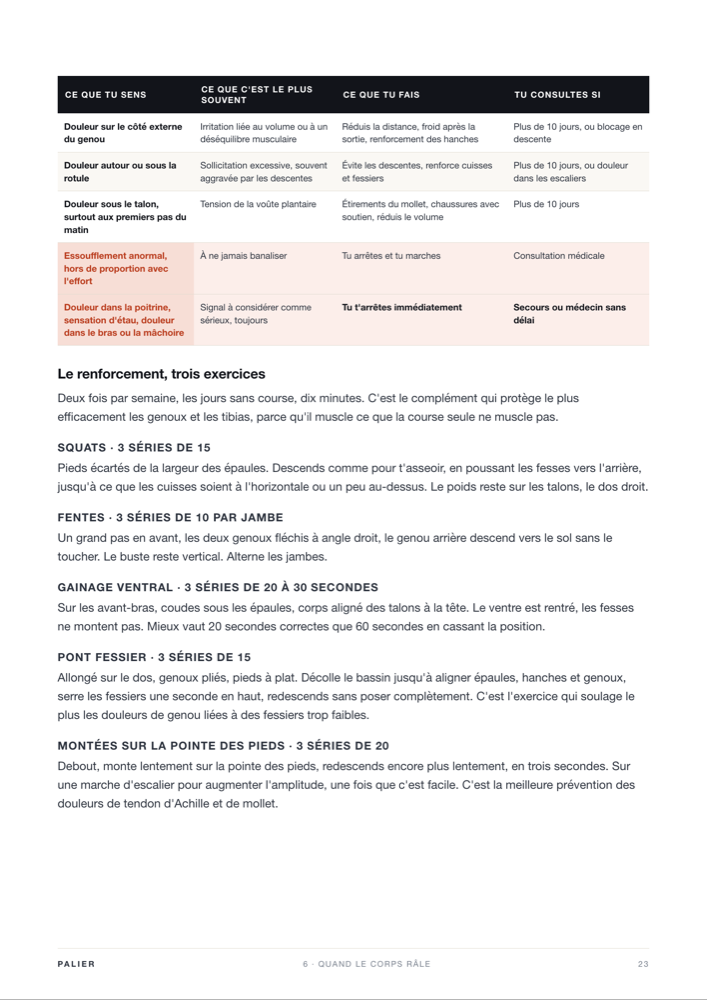 Tableau de décision des douleurs